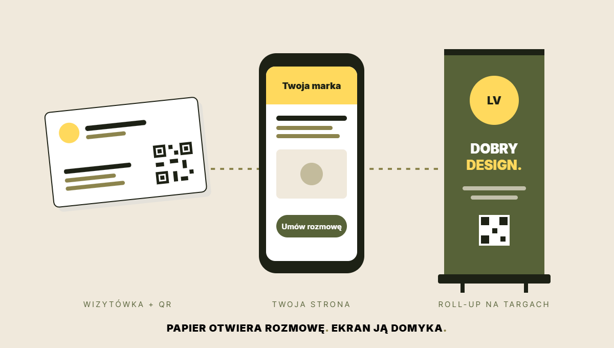 Wizytówka z kodem QR i roll-up połączone ze stroną marki na smartfonie